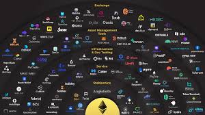 Liste aller kryptowährungen mit den wichtigsten daten und kennzahlen zum neben den aktuellen daten für ethereum findest du weiter unten auch die historischen kurse der. Kryptowahrungen 3 0 Der Ultimative Guide 2021 Finanzcoach Org