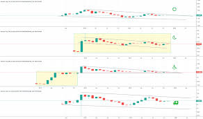 The current price of ripple is eur. Trx Index Charts And Quotes Tradingview