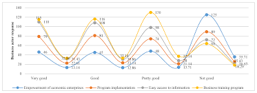 Kpk dan fpb dapat ditentukan dengan menggunakan faktor pembentuk bilangan ataupun bilangan prima pembentuk dari bilangan yang akan dicari. Joitmc Free Full Text Economic Growth Increasing Productivity Of Smes And Open Innovation Html