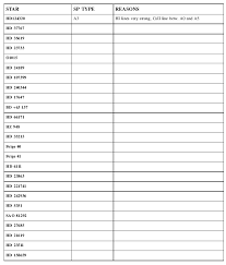 exercise in spectral classification