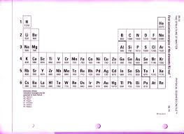 Copper S Ionization Energy Is 750 Ionization Energy Energy Chemistry