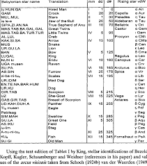 mul apin star list ii download table