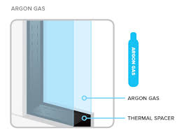 The more sun you have coming in through skylights and. Get To Know Your Glass Argon Gas Glass Nz U Values Stake