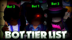 Tier list for all maps and modes. The Official Bot Power Ranking Tier List Brawl Stars Youtube