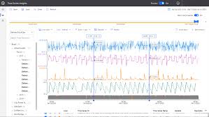 Your ip address is 157.55.39.122. Time Series Insights Microsoft Azure