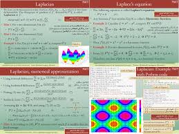 Laplacian With Examples And Python Code Laplace Coding Machine Learning