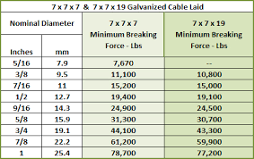 wire rope for lifting stainless steel heavy duty wire