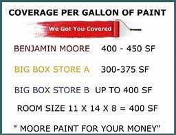 Image Result For Interior Paint Coverage Per Gallon Painting Wallpaper Gallon Of Paint Interior Paint