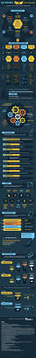 40 Harness Projects Ideas Interaction Design Foundation Interactive Design Harness