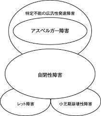 Misconceptions and myths about adhd. ç¬¬3ç«  ç¬¬ï¼'ç¯€ è‹¥è€…ã®æŠ±ãˆã‚‹å•é¡Œ ã‚³ãƒ³ãƒ—ãƒ¬ãƒƒã‚¯ã‚¹ãƒ‹ãƒ¼ã‚ºã‚'æŒã¤è‹¥è€…ã®ç†è§£ã®ãŸã‚ã«