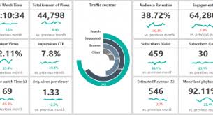 Manage and visualize your key performance indicators (kpi). Excel Dashboard Templates And Free Examples The Ultimate Bundle