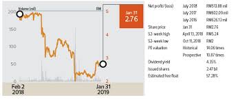 Cover Story 8 Stocks That Could Surprise In 2019 The Edge