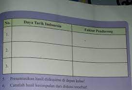 We did not find results for: 1 Bentuklah Kelompok Dengan Anggota 3 4 Orang 2 Carilah Referensi Tentang Latar Belakang Kedatangan Brainly Co Id