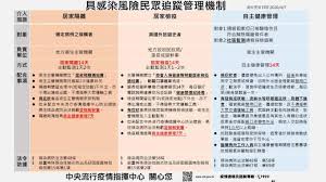The site owner hides the web page description. ä¿è­·è‡ªå·±å°±æ˜¯ä¿è­·å˜‰åœ'å±…å®¶æª¢ç–«14å¤©è§£é™¤å¾Œæ‡‰å†åŠ å¼·è‡ªä¸»å¥åº·ç®¡ç†7å¤©