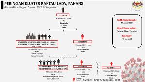 Dalam suatu negara, dasar negara memiliki peran penting karena negara yang tidak memiliki dasar negara maka negara tersebut tidak memiliki sebuah pedoman dalam menjalankan kehidupan bernegara sehingga berakibat ketidakjelasan arah dan tujuan yang dimiliki oleh negara tersebut dan. Pesakit Covid 19 Rentas Negeri 19 Dijangkiti Dalam Kluster Rantau Lada Astro Awani
