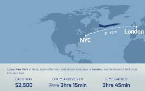 The time difference between new york and london is crucial, especially for the financial service sector. London To New York In Just Over 3 Hours It Could Happen Soon Londonist