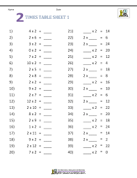 Each prints on a single a4 sheet. Multiplication Table Worksheets Grade 3