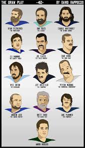 Последние твиты от aaron rodgers' mustache (@douchefantasy). Facial Hair Archives The Draw Play