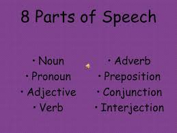 Examples of nouns include names, locations, objects in the physical world, or objects and . 8 Parts Of Speech Noun Pronoun Adjective Verb Adverb Preposition Conjunction Interjection Ppt Download