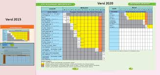 Pdf pedoman pelaksanaan stimulasi deteksi dan lntervensi dini tumbuh kembang anak stimulasi deteksi dan lntervensi dini tumbuh kembang anak dina auliyana academia edu. Buku Kia Terbaru Tahun 2020 Revisi Bagian Anak