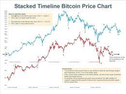 Cryptocurrencies John Oliver S Take Cryptobuzz Bitcoin Bitcoin Price Price Chart