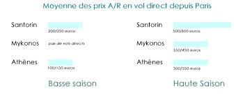 Lorsque l'on mentionne l'idée de prendre sa retraite en grèce, c'est d'abord l'image de carte postale des paradisiaques cyclades qui vient à l'esprit. Conseils Et Budget Pour 5 Jours En Grece Rokusan