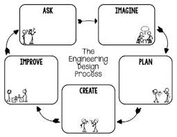 Stem Engineering Design Process Graphic By Iteachstem Teachers Pay Teachers Engineering Design Process Stem Engineering Engineering Design