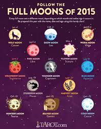 The Full Moons Of 2015 Full Moon Moon Wicca