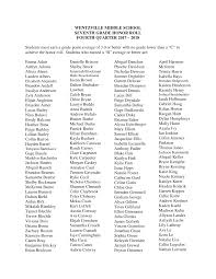 WENTZVILLE MIDDLE SCHOOL SEVENTH GRADE HONOR ROLL FOURTH QUARTER 2017