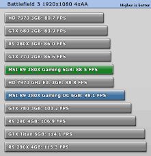 You can increase fps in gaming to improve gaming performance using the registry. Frames Per Second 5 Simple Tips To Boost Your Fps Logical Increments Blog