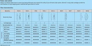 2 pairs shimano brake pads r55c4 dura ace ultegra 105 with fixing bolts factory number y 8l298062