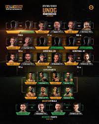 Bezmála 1000 dní kralující šampion welterové váhy, david 'pink panther', a jeho nejtěžší zkouška kariéry. Oktagon Mma Fight Caaaaard Underground Last Man Standing Zive Uz V Sobotu Od 18 00 Na Www Oktagon Tv Ocekavany Turnaj Oktagon Underground Last Man Standing Je Tady Nejvetsi Turnaj