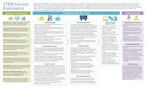 Stem Opportunity Index Nms Org