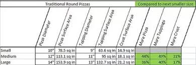 What Are The Diameters Of Dominos Large Medium And Regular