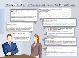 Medical Job Interview Questions And What They Really Meant Medical Jobs Job Interview Questions Job Interview