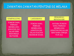 Apakah kemudahan pelabuhan yang terdapat di pelabuhan melaka semasa zaman kegemilangan kesultanan melayu melaka ? Pusat Perdagangan Melaka Ppt Download