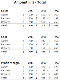 Apart from that, it will give you product wise profit in % and in terms of revenue. Dorosview Price Volume Mix Analysis Excel Template Price Volume Mix Analysis Pvm Excel Template With Charts Sales Mix And Gross Profit By Product Eloquens Here Is Our Data Shown In