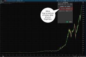 New Charting Tools Advanced Time Frames And Extended