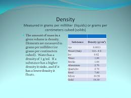 Check spelling or type a new query. Metric System System International Or Si The Metric System Is Used In Science So That The Entire World Will Be Using The Same System It Is Based On Ppt Download