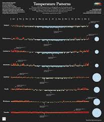 Create An Infographic Using Matplotlib In 2020 How To Create Infographics Infographic Infographic Layout