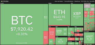 10 minute or 2 hour interval. On Monday During The U S Evening Trading Session Bitcoin Btc Price Continued Its Rally From 7 358 And At The Time Of W Bitcoin Price Investing Price Chart