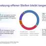 German Companies Grapple with Extended Hiring Times Amid Skill Shortages and HR Process Challenges