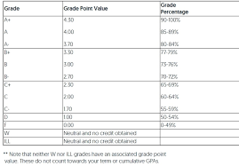 Learn more about how to calculate your gpa. Your Cumulative Gpa Cgpa Is Calculated As An Chegg Com