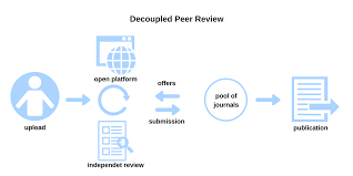 Remember that your summary is just an overview of your research paper as a whole. Open Peer Review Open Peer Review
