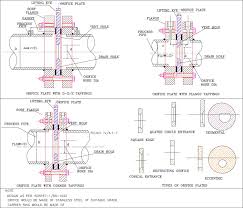 orifice plate an overview sciencedirect topics