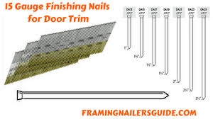 Unmistakable Nail Gauge Diameter Chart Board Thickness Chart