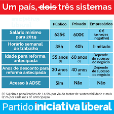 Na política não existem botões de pânico, mas podemos desformatar décadas das mesmas políticas. Um Pais Tres Sistemas Iniciativa Liberal