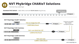 Power over ethernet (poe) combines both data communication and power transmission for remote devices in the one cable, therefore eliminating the need to run a separate ethernet cable to power a device. What Is Power Over Ethernet Everything You Need To Know About Poe