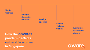 For faqs on essential and. How The Covid 19 Pandemic Affects Vulnerable Women In Singapore Aware Singapore