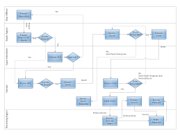 Horizontal Flowchart Vertical Cross Functional Flowchart